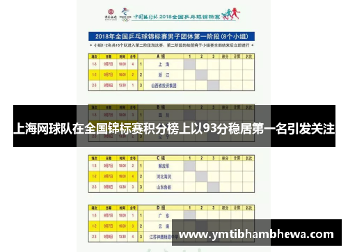上海网球队在全国锦标赛积分榜上以93分稳居第一名引发关注