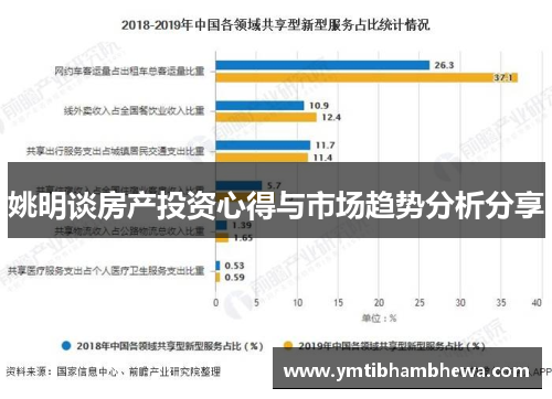 姚明谈房产投资心得与市场趋势分析分享